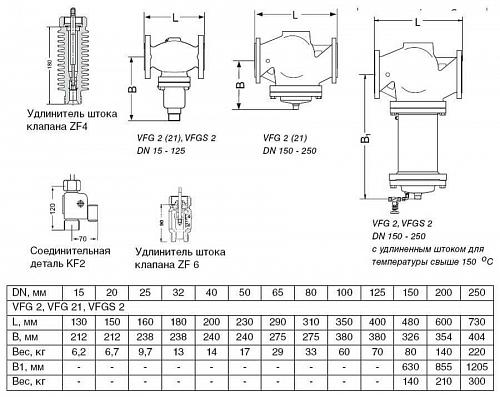 Danfoss VFG 2 DN200 (065B2399) Клапан универсальный фланцевый