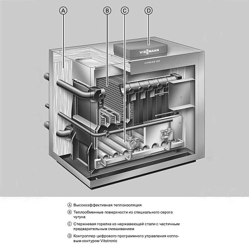 Напольный газовый котёл Viessmann Vitogas 100 F Vitotronic 100 тип KC4В 84 кв