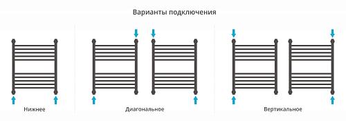 Сунержа Богема 600x500 Водяной полотенцесушитель 