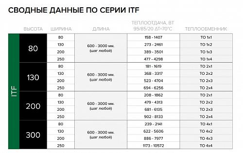 Itermic ITF 80-80-2500 конвектор напольный