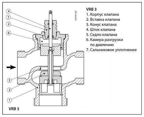 Danfoss VRB 3 DN15 (065Z0214) Клапан регулирующий с внутренней резьбой Kvs-2,5 м3/ч