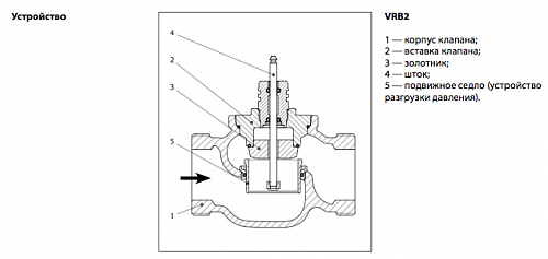 Danfoss VRG 2 DN15 (065Z0135) Клапан регулирующий с наружной резьбой Kvs-4 м3/ч