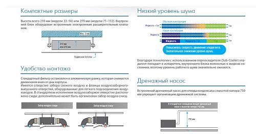 Внутренний блок канальный средне напорный Midea MI-80T2/N1-EA5