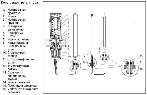 Danfoss AVTB DN25 (003N4252) Регулятор температуры