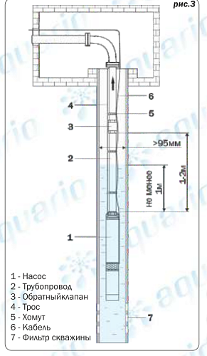 Aquario ASP3E-70-90 скважинный насос (кабель 1.5м)