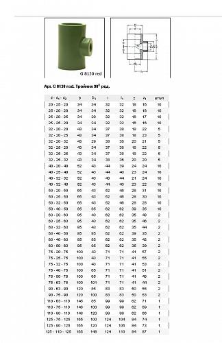 Baenninger Тройник редукционный 40 x 32 x 40 мм