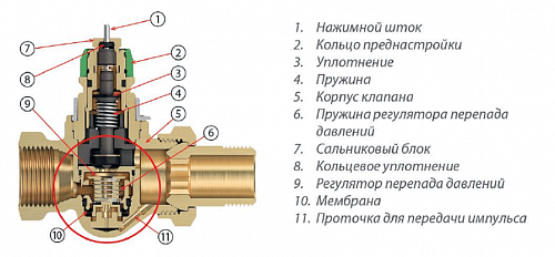 Danfoss RA-DV DN15 (013G7714) Клапан терморегулятора прямой