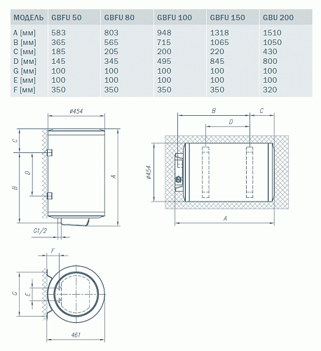 GORENJE GBFU50B6 Эл. накопительный водонагреватель