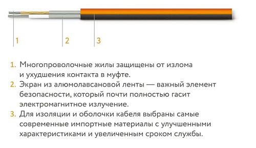 Теплолюкс ProfiMat 270-/1,5 Нагревательный мат
