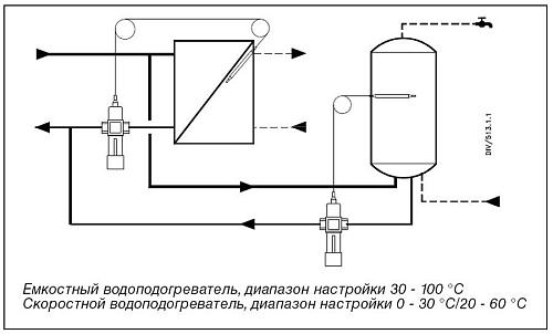 Danfoss AVTB DN25 (003N4252) Регулятор температуры