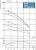 Waterstry 4" STS 0720 (Speroni) скважинный насос