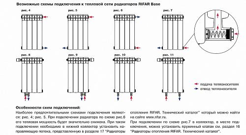 Rifar Base 500 - 08 секций биметаллический секционный радиатор