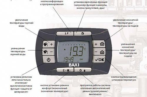 Baxi NUVOLA-3 Comfort 280 Fi настенный газовый котел (двухконтурный)