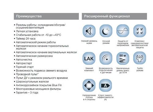 Напольно-потолочная сплит-система Electrolux Unitary Pro 2 EACU-18H/UP2/N3