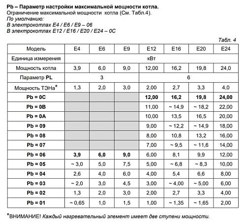 Arderia Е16 Электрический котел настенный одноконтурный