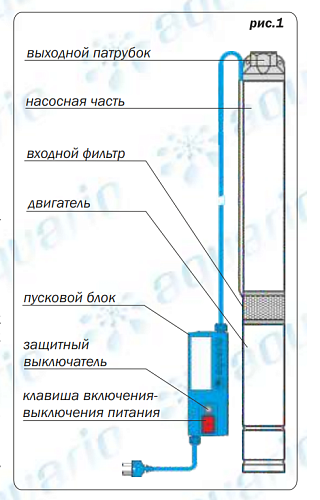 Aquario ASP3E-70-90 скважинный насос (кабель 1.5м)