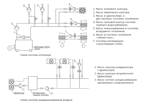 SHINHOO MEGA 32-12 1x230V Циркуляционный энергоэффективный насос