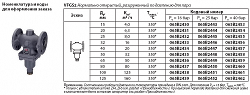 Danfoss VFGS2 DN100 (065B2451) Клапан универсальный фланцевый