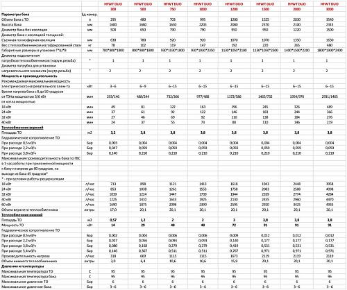 S-Tank HFWT DUO 1000 Теплоаккумулятор