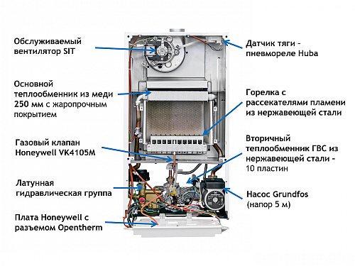 Baxi ECO Nova 10F настенный газовый котел